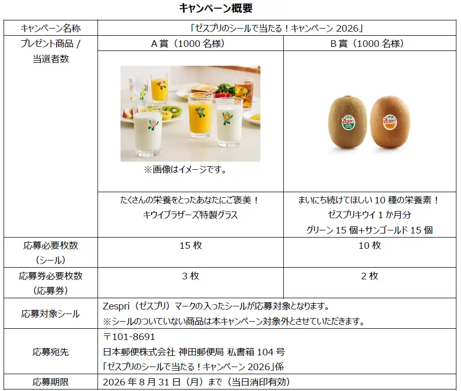 全キャラ集合の特製グラス6個セットが当たる「栄養習慣キャンペーン