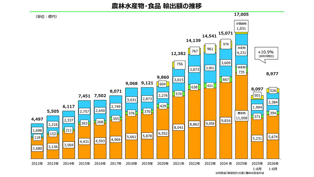 政府備蓄米「買い戻し」いつに 判断遅らす農水省の「？」な説明 | JAcom 農業協同組合新聞