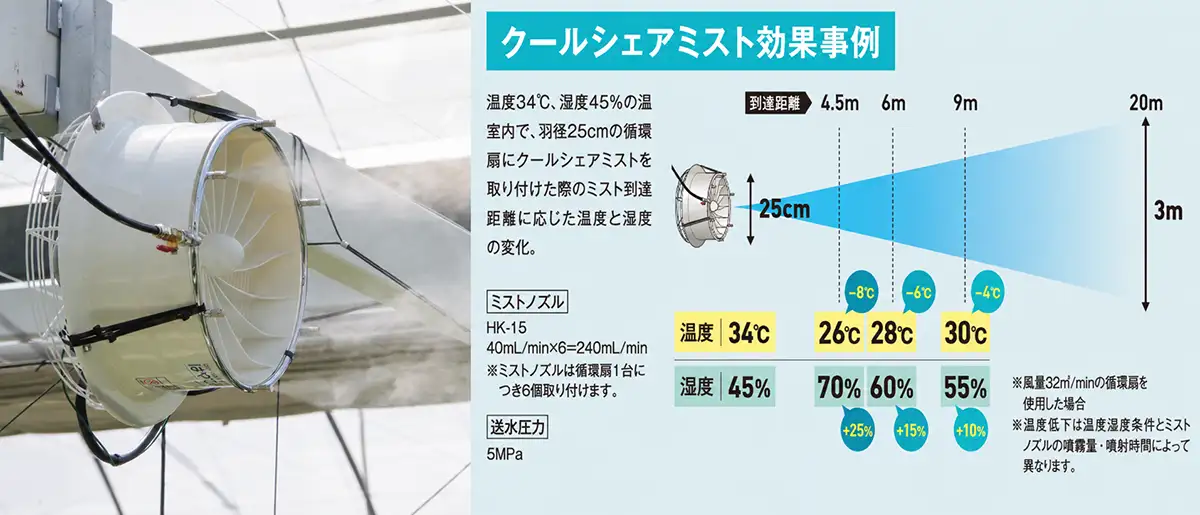 施設園芸の高温対策に 細霧冷房装置「クールシェアミスト」など販売