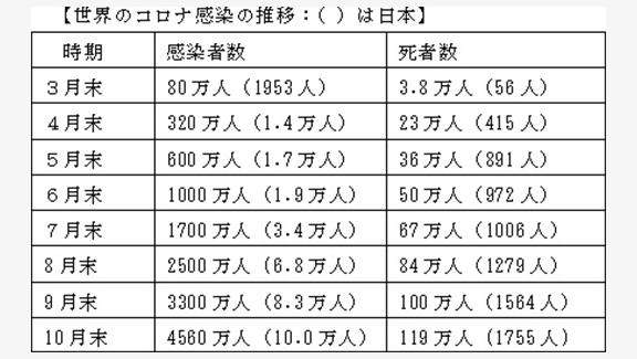 コロナ禍で健康に生き抜くために　ＪＣＡ客員研究員　伊藤澄一【リレー談話室・ＪＡの現場から】