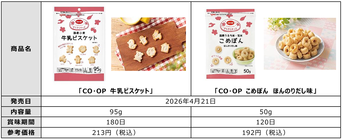 3～6歳向け「きらきらキッズ」から菓子2品が新登場 日本生協連 | JAcom