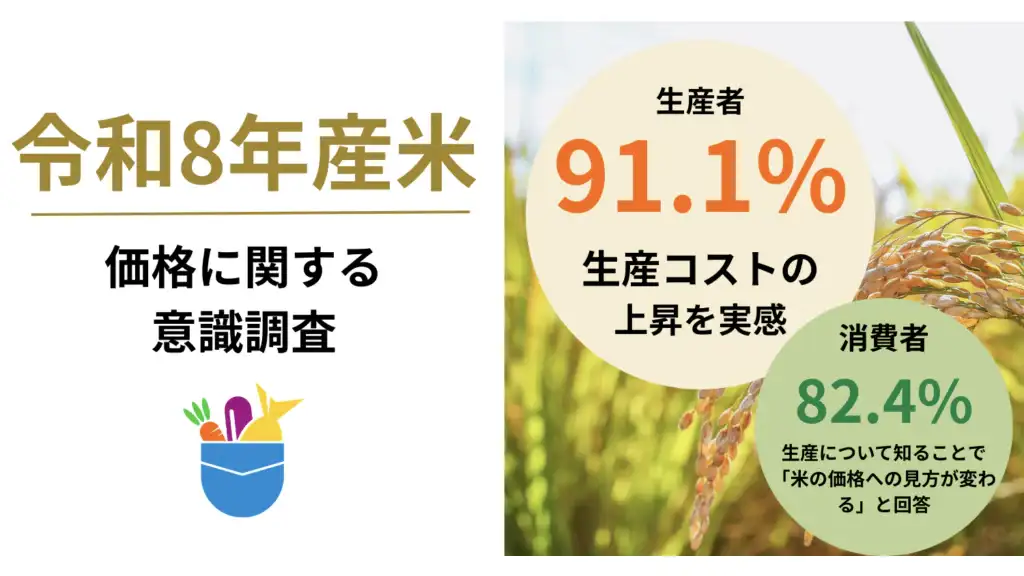 2026年産米概算金「見合っていない」　生産者ら厳しい視線　雨風太陽、米価格で意識調査