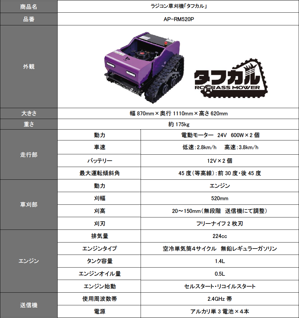 45度の斜面でも力強く ラジコン草刈機「タフカル」販売開始 エムケー