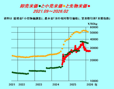 米価暴落のXデーは来るか【森島 賢・正義派の農政論】 | JAcom 農業
