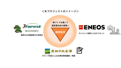 北海道鶴居村における「森林を活用した脱炭素社会の実現」に向けた連携協定　農林中金、ENEOS、鶴居村森林組合