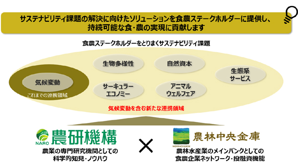 持続可能な食と農へ　農中と農研機構が協定