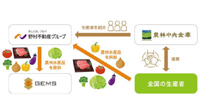 野村不動産コマース×農林中金「ニッポンの農畜産物支援プロジェクト」実施