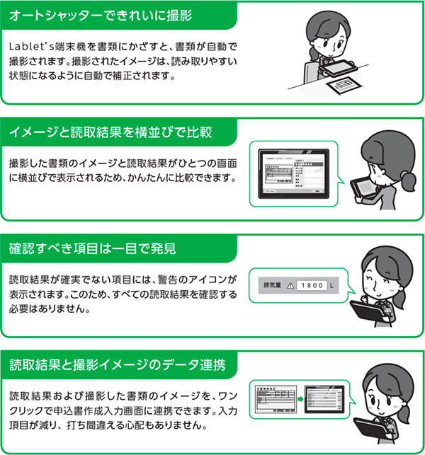自動車共済で画像認識システム導入 JA共済連 | JAcom 農業協同組合新聞