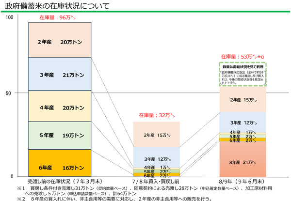 売り渡し予定 不動産売渡承諾書 - 築古不動産賃貸業はじめはじめました！