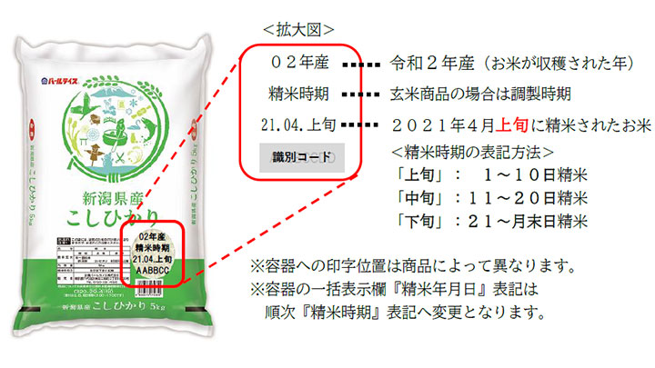 精米表示を「旬」別に切り替え－全農パールライス | JAcom 農業協同