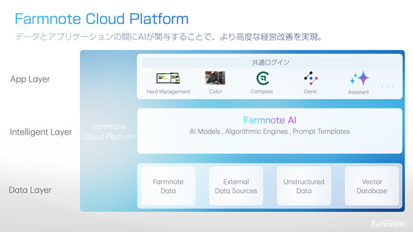 AIが酪農経営を変革するプラットフォーム「Farmnote Cloud Platform V3」発表　ファームノート