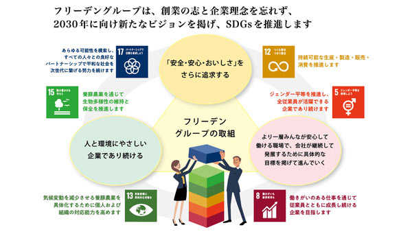 「やまと豚」のフリーデン　SDGsイベント「GOOD LIFEフェア」に出展