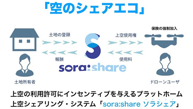 ドローンで「空の道」作り農業・農村を活性化　（株）トルビズオン　増本衛ＣＥＯ【ＪＡアクセラレーターがめざすこと】