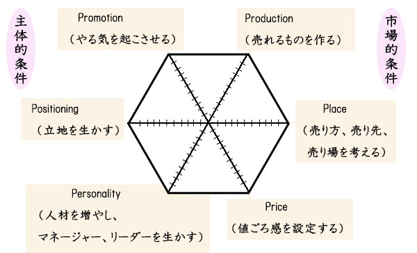 第2回 ＪＡーＩＴ研究会の実践に学ぶ