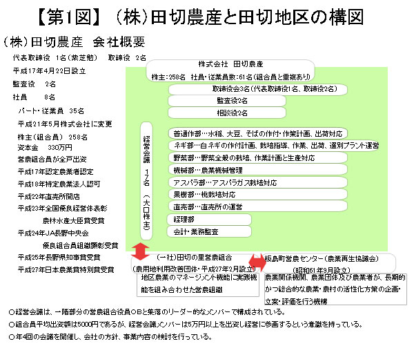 第9回　地域農業の構造をいかに改革するか