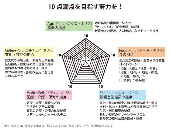 第17回　真の地方創生を実現するために全力をあげて頑張ろう