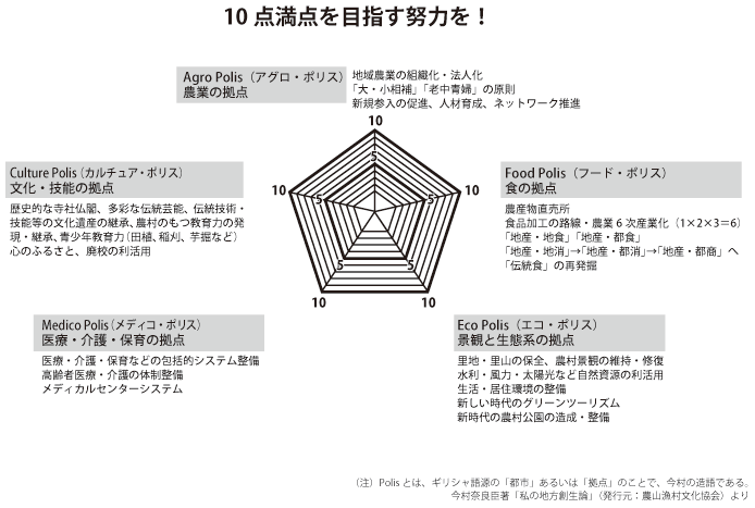 第50回　第16回全国農林水産物直売サミット　第5分科会における私の講演の核心部分の紹介－つづき‐