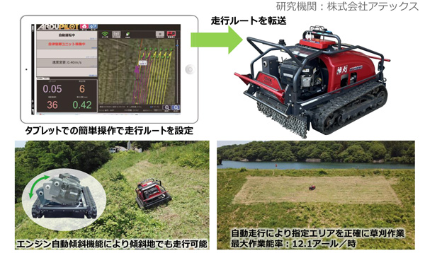 ナガエツルノゲイトウ防除、ドローンで鳥獣害対策 2025年農業技術10大