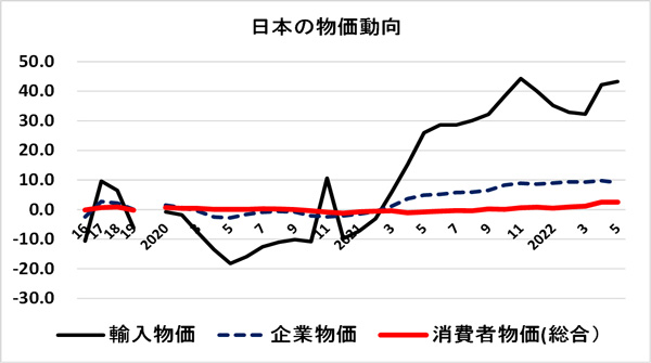 迫る食料危機】「前例ない食料危機」と肥料供給混乱に備えを 資源