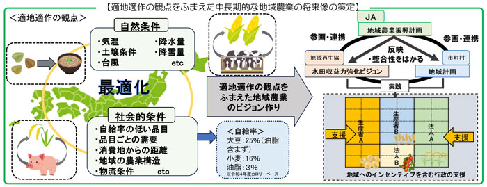 農業発展の基礎条件 高校地理】農業の成立条件と起源（自然条件と社会条件） | 世界の農林