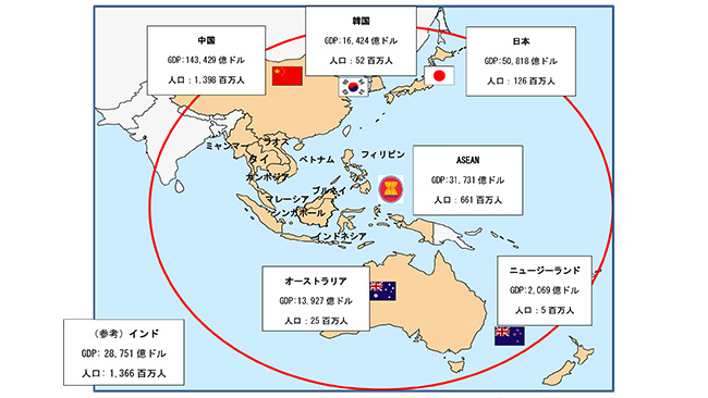 【RCEPの農業への影響と地政学】（下）RCEPとTPPの地政学　問われる経済的安全保障