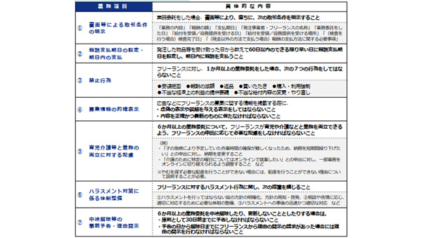 11月施行のフリーランス法　農業分野ではここに注意　③契約後、決算対策で報酬額を減らしたら