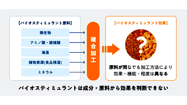 【動き始めたバイオスティミュラント】正しい情報、ラボ・ほ場両方の効果の検証が不可欠　Eco-LABに聞く（2）