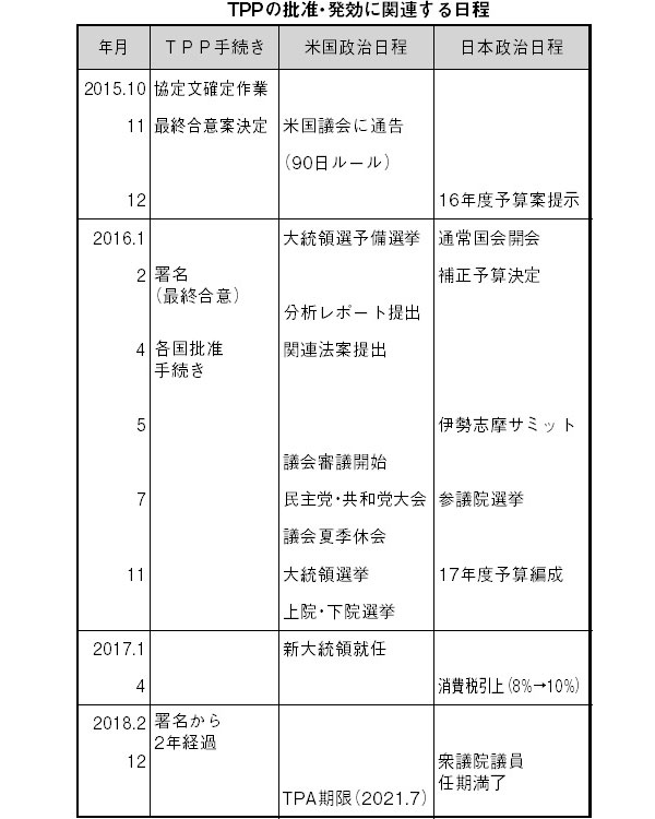 【解 説】ＴＰＰ協定は日本農業にどう影響するのか？（3）