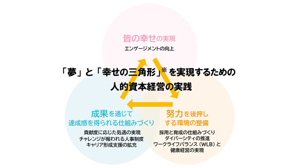 従業員エンゲージメント向上へ　新人事制度を導入　クミアイ化学