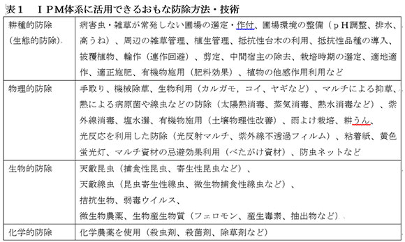 【ＩＰＭ（総合的病害虫・雑草防除）】何が必要か？使える防除方法を選び組合わせる
