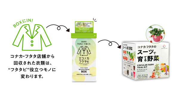 回収した服を土壌改良材へ「いちご栽培キット」プレゼントキャンペーン実施　コナカ