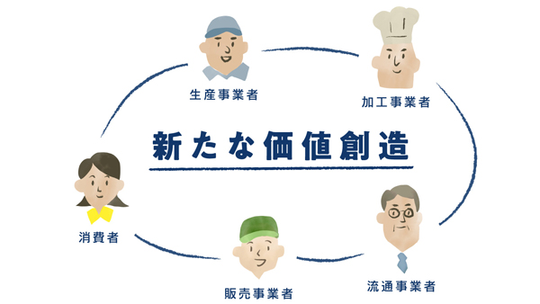 群馬の食を未来へ「つなぐぐんま地域コンソーシアム第1回研修会」開催