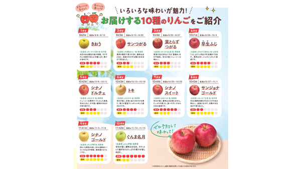 旬のりんご10品種を週替わりで「国産りんごのサブスク」実施　生活クラブ