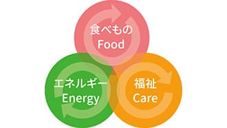 新型コロナによる生活困窮者支援で組合員から総額2646万円が寄付　生活クラブ