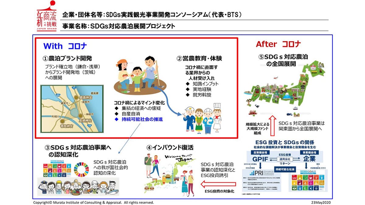 「SDGs対応農泊展開プロジェクト」が JAPANブランド育成支援事業に採択