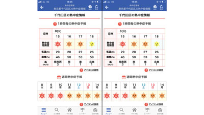 1kmメッシュの熱中症危険度情報　アプリで提供開始　ウェザーニューズ