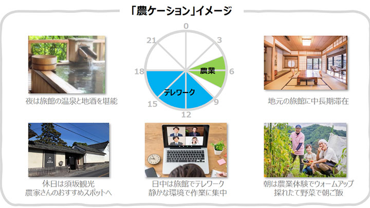 長野県須坂市で「農ケーション」の実証実験　温泉旅館とシャインマスカット農家など協力