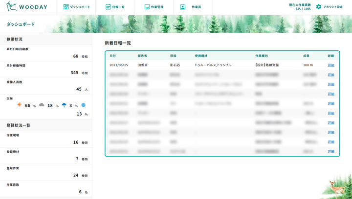 林業専用日報アプリ「Wooday」提供開始　伐採現場でも入力可能　百森