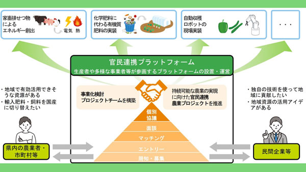 ピーマン農家の生産性向上へ　AI収穫ロボットをみやざきGRIP実証実験で導入　AGRIST