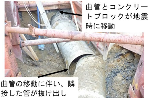 「固結工法」による農業用パイプラインの耐震性向上技術を開発　農研機構
