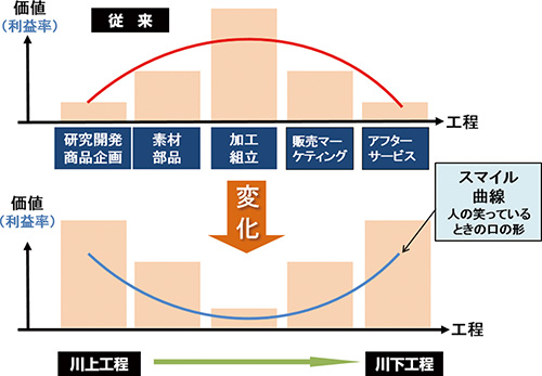 次世代農業へ挑戦を【梶谷 通稔氏】