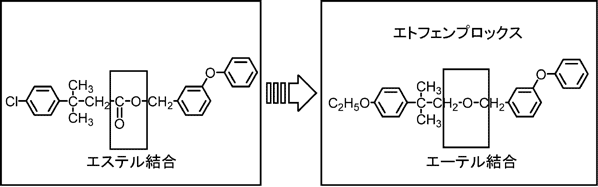 三井化学アグロ トレボンMC 500ml 農薬
