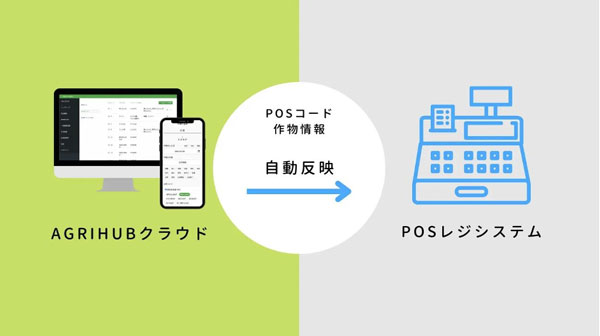 営農管理システム「AGRIHUB クラウド」滋賀県で産直POSシステムと連携開始