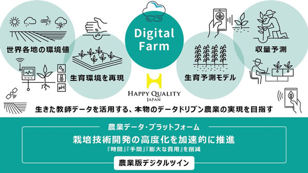 「農業版デジタルツインプラットフォーム」による無人走行車シミュレーション実証完了