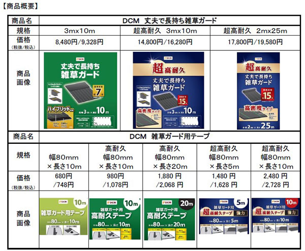 効率よく防草作業 幅広で高耐久の防草シート・専用テープを新発売 DCM
