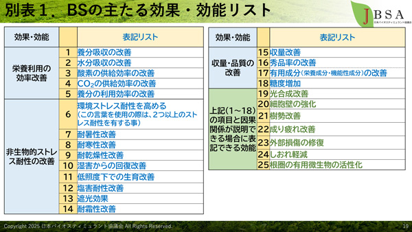 バイオスティミュラント　高温障害対策や乾田直播に活用　自主ルール策定や効果検証進む
