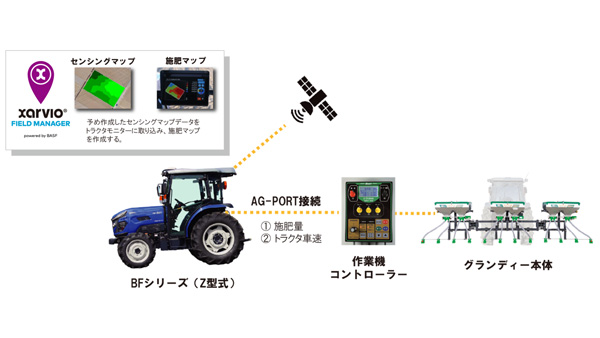 「直進アシスト搭載トラクタ」がみどり投資促進税制の対象機械に認定　井関農機