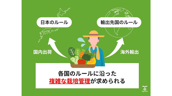 海外輸出対応農薬管理ができる特別栽培機能を無償提供開始　Agrihub