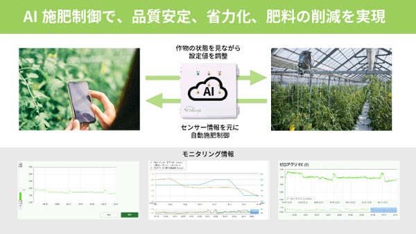AI潅水施肥システム「ゼロアグリ」土耕栽培初の"AI施肥制御機能"を提供開始