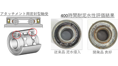 メンテナンス頻度減へ　農業機械用高耐泥水性シール付玉軸受を開発　ジェイテクト